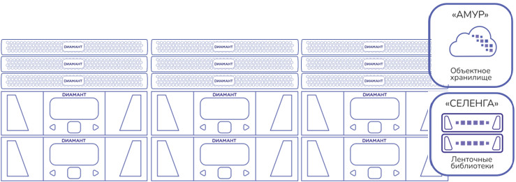 Хранилище объектов ДИАМАНТ «АМУР» ледник